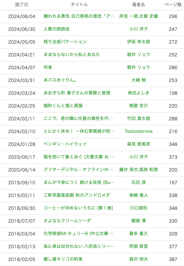 読書メーター